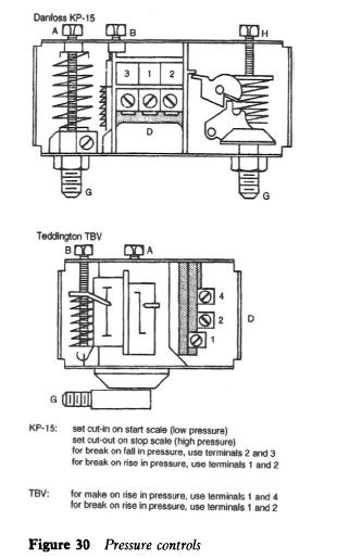 Diagram Water Flow Pressure Switch Wiring Diagram Full Version Hd Quality Wiring Diagram Ringdoorbellwiringdiagram Arthys Fr