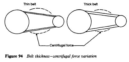 refrigerator-belt-thickness
