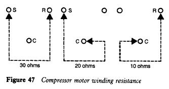 refrigerator-compressor-winding-test