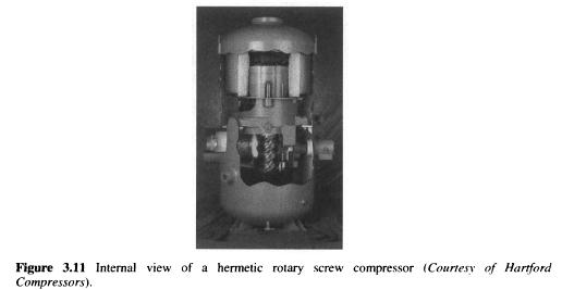 Internal view of a hermetic rotary screw compressor (Courtesy of Hartford Compressors).