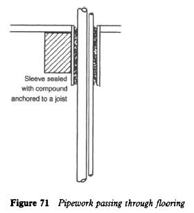 refrigerator-pipework-passing-flooring