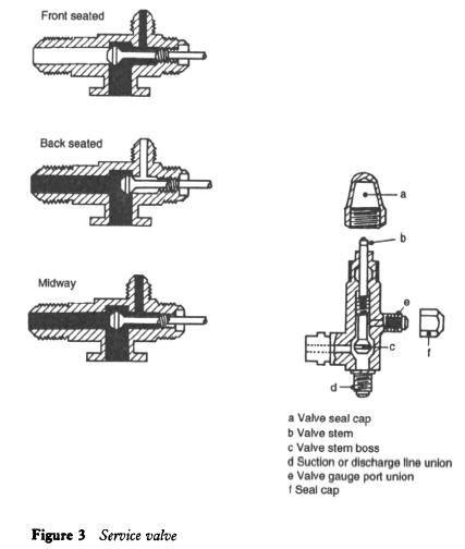 Service valve