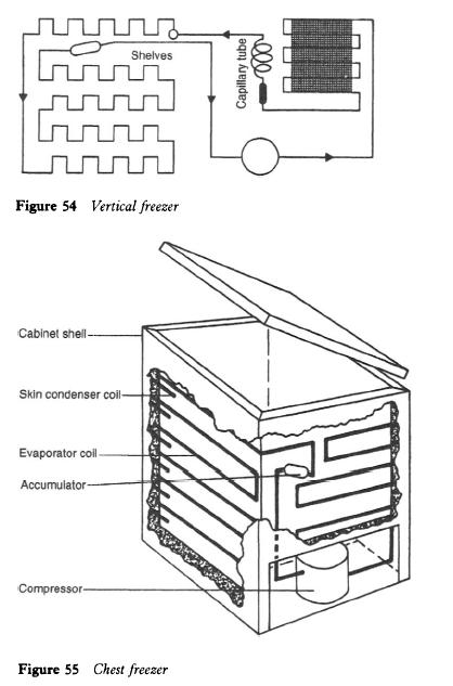 refrigerator-system-types-2