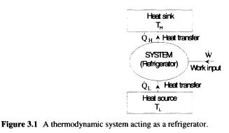 termodynamic