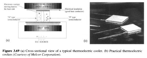 thermoelectric-coolers