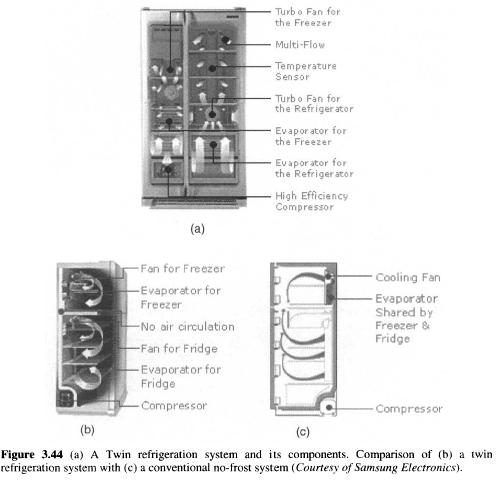 (a) A Twin refrigeration system and its components. Comparison of (b) a twin refrigeration system with (c) a conventional no-frost system (Courtesy of Samsung Electronics).