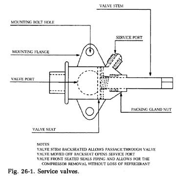 service-valve