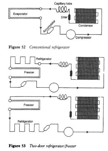 Refrigerator and Freezer System Arrangements ... chiller air conditioning wiring diagram 