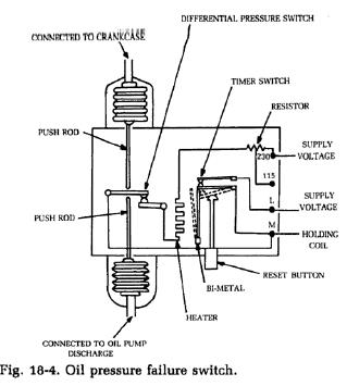 Air Conditioning Operation | Refrigerator Troubleshooting ... ford oil pressure switch wiring diagram 